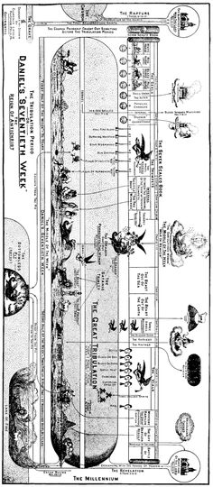 an old diagram shows the workings of a submarine