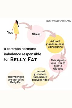 Hormonal Belly, Herbalife Nutrition Facts, Herbalife Tips, Loose Weight Workout, Survival Skills Life Hacks, Healthy Weight Gain, Healthy Drinks Smoothies