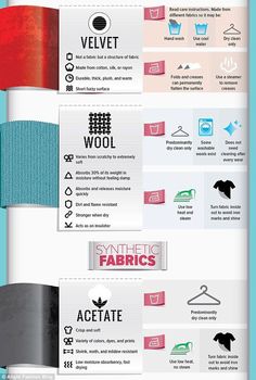 an info sheet showing different types of fabric