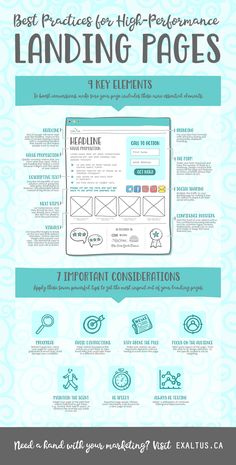 the best practices for high - performance landing pages infographicly designed to help you get more done