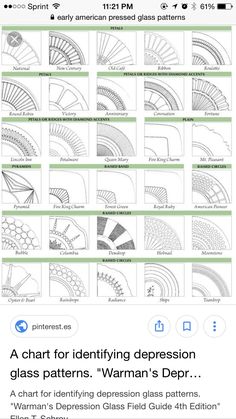 the screen shot shows different types of glass patterns