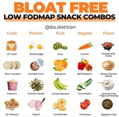 Food Map Diet, Ibs Diet Plan