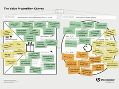 the value proposition canvas is shown with sticky notes on it