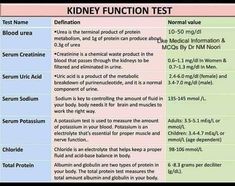 two different types of kidney function test