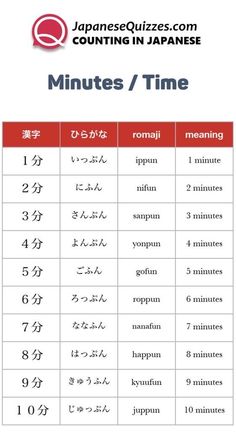 an english and japanese table with the words minutes / time