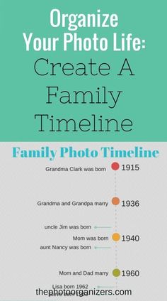 the family time line with text that reads organize your photo life create a family time