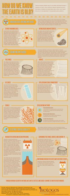 the earth's history poster with information about its layers and how they are made