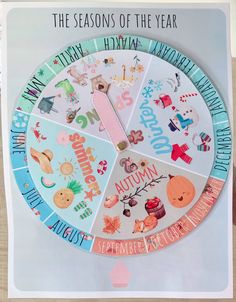 the seasons of the year is shown on a paper plate with words and pictures around it