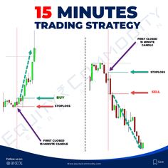 the 15 minutes trading strategy for forex is shown with arrows pointing up and down