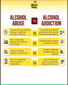 Alcohol abuse and alcohol addiction are often used interchangeably, but they differ significantly. Alcohol abuse involves excessive drinking despite negative consequences, such as neglecting responsibilities or legal issues.   On the other hand, alcohol addiction, or alcoholism, is a chronic disease characterized by a strong craving, loss of control, and physical dependence. Both pose serious health risks, but addiction requires specialized treatment for recovery.  #AlcoholAwarenessMonth #alcohol #alcoholism #disorder #addiction #mentalhealth Alanon Slogans, Denial Quotes, Alcoholic Recovery, Risky Behavior, Negative Effects Of Alcohol, Anti Alcohol, Alcoholic Parents, Alcohol Facts, Loss Of Control