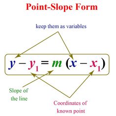 the point slope form is shown with two lines and one line that passes through it