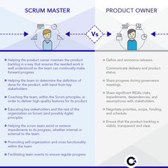 the differences between scrum master and product owner infographical graphic by creative commons