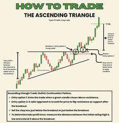 how to trade the ascending triangle in forex trading? - infografic