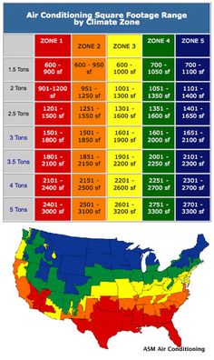 an image of the united states with heat zones in each state and temperature zones below