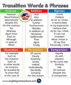 the words in english are used to describe phrases