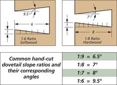 the diagram shows how to measure different angles and heights for an area that has been divided by