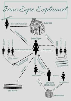 a diagram with people and houses on it