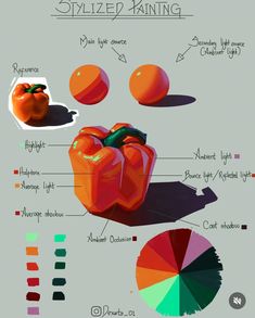 an info sheet showing the different types of vegetables and their names in each color scheme