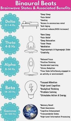 Brainwave States, Solfeggio Frequencies, Flower Moon, Healing Frequencies, Binaural Beats, Meditation Benefits