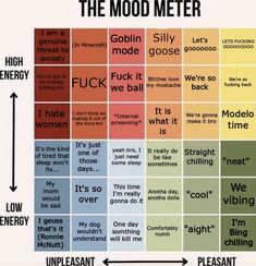 the mood meter is shown with different colors and phrases on it, including words that describe what