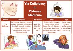 Yin deficiency (xu) in TCM Yin Deficiency, Asian Medicine, Shiatsu Massage Acupressure, Acupuncture Benefits, Eastern Medicine, Chinese Herbs, Shiatsu Massage