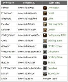 the different types of materials used in minecraft