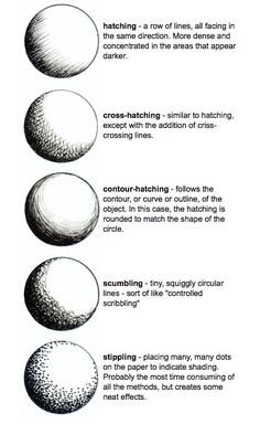 an info sheet with different types of balls