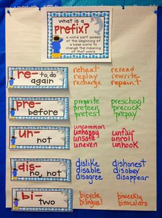 a bulletin board with words and pictures on it that say, what is pre - reading?