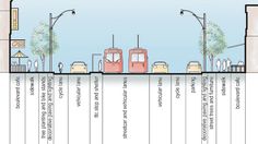 a diagram showing the different types of traffic in an area with no cars or people