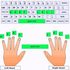 two hands are shown with green letters and numbers on the keyboard, while another hand is labeled