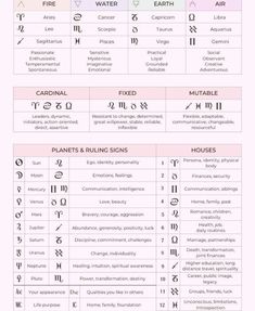 the different symbols and their meanings for each type of person's zodiac sign, as well as astrological numbers