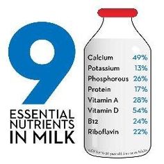 Milk Facts, Chobani Yogurt, Silicone Food Covers, Dairy Cows, Warm Food, How To Grow Taller, Essential Nutrients, Genetically Modified, Diy Health