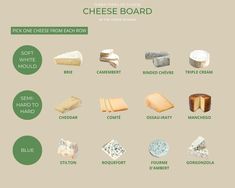 there are different types of cheese on this page