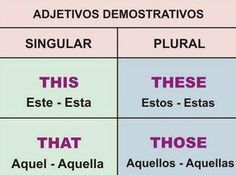 the four types of words in spanish are shown with their corresponding meanings and abbreviations