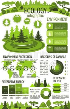 Nature Infographic Nature Infographic, Sustainability Infographic, Infographic Layout, Ecology Design, Infographic Powerpoint, Infographic Design Layout, Sustainable Technology, Graphic Design Infographic, Creative Infographic