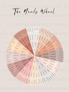 Needs Wheel Mental Health, Personal Growth, Wheel of Needs, Therapy Tools, Wellness, Counselor, Therapist, Psychotherapy, Dbt, Self-care - Etsy UK Emotional Awareness, Therapy Worksheets, Therapy Tools, Mental And Emotional Health, Self Care Activities, Therapy Activities, Coping Skills, Color Wheel, Mental Wellness