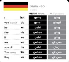 the german words in different languages are displayed on a white sheet with black and yellow stripes