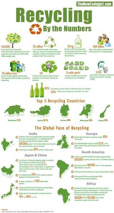 the recycling info sheet is shown in green