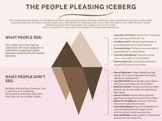 The People Pleasing Iceberg Recovering From People Pleasing Understanding People Pleasing - Etsy People Pleasing Worksheets, Types Of Boundaries, Gottman Method, Understanding People, People Pleasing, People Pleaser, Counseling Resources, Family Therapy