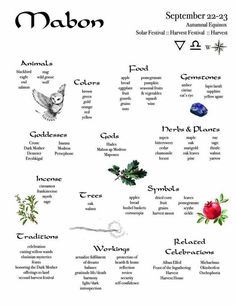 an image of the names of zodiacs and their corresponding symbols in english, spanish, and