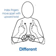 the diagram shows how fingers move against each other in order to help them understand what they are doing