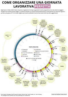 a circular diagram with different types of people in the center and names on each side