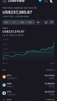 an iphone screenshot showing the price of bitcoin and other crypts on display