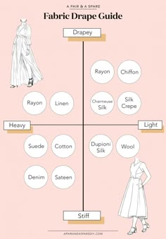 the fashion designer's guide for her dress