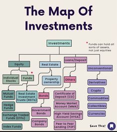 the map of investments is shown in purple and green colors, with words above it