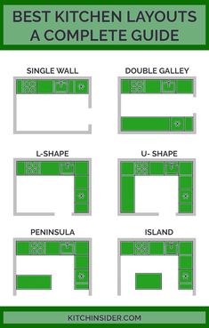 the best kitchen layouts for a complete guide