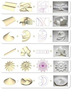 the different shapes and sizes of paper