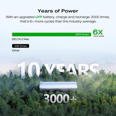 an advertisement for the battery company with trees in the background and text that reads 10 years of power