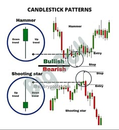 Candlestick patterns, 
Technical analysis, 
Chart patterns, 
Bullish patterns, 
Bearish patterns, 
Reversal patterns, 
Continuation patterns, 
Head and shoulders pattern, 
Double bottom pattern, 
Triangle patterns, 
Cup and handle pattern, 
Flag patterns, 
Pennant patterns, 
Wedge patterns, 
Gaps in charts, Momentum Trading, Price Action Strategy, Bullish Candlestick Patterns, Candlestick Chart Patterns, Chart Patterns Trading, Candle Stick Patterns, Candlestick Pattern, Forex Trading Quotes, Stock Chart Patterns