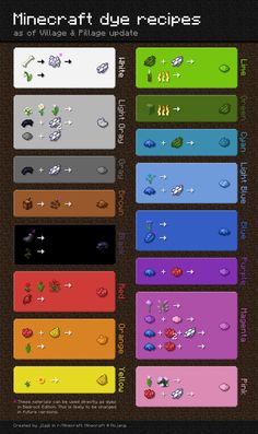 an info sheet showing the different types of food and drinks in minecraft's menu